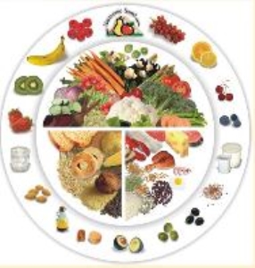 Assiette santé visuelle et appétissante